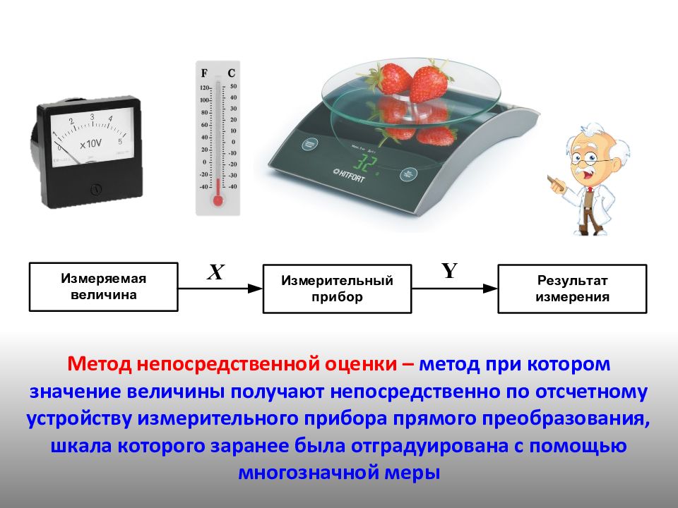 Любые измерения. Метод непосредственной оценки измеряемой величины. Непосредственный метод измерения. Пример метода измерения непосредственной оценки. Измерительный метод.