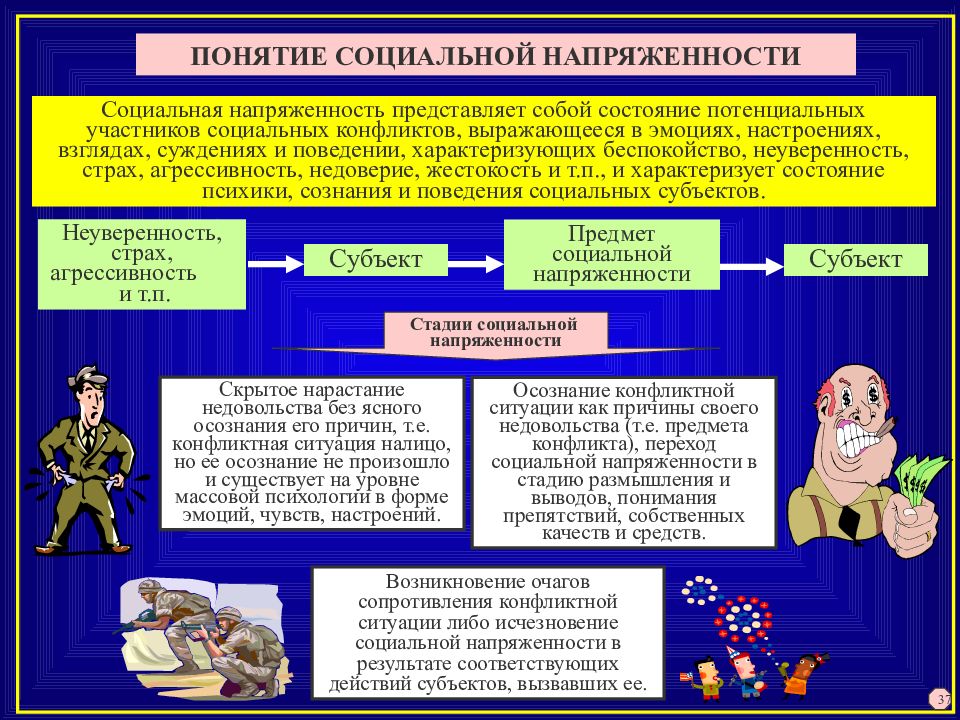 Задачи психологии конфликта