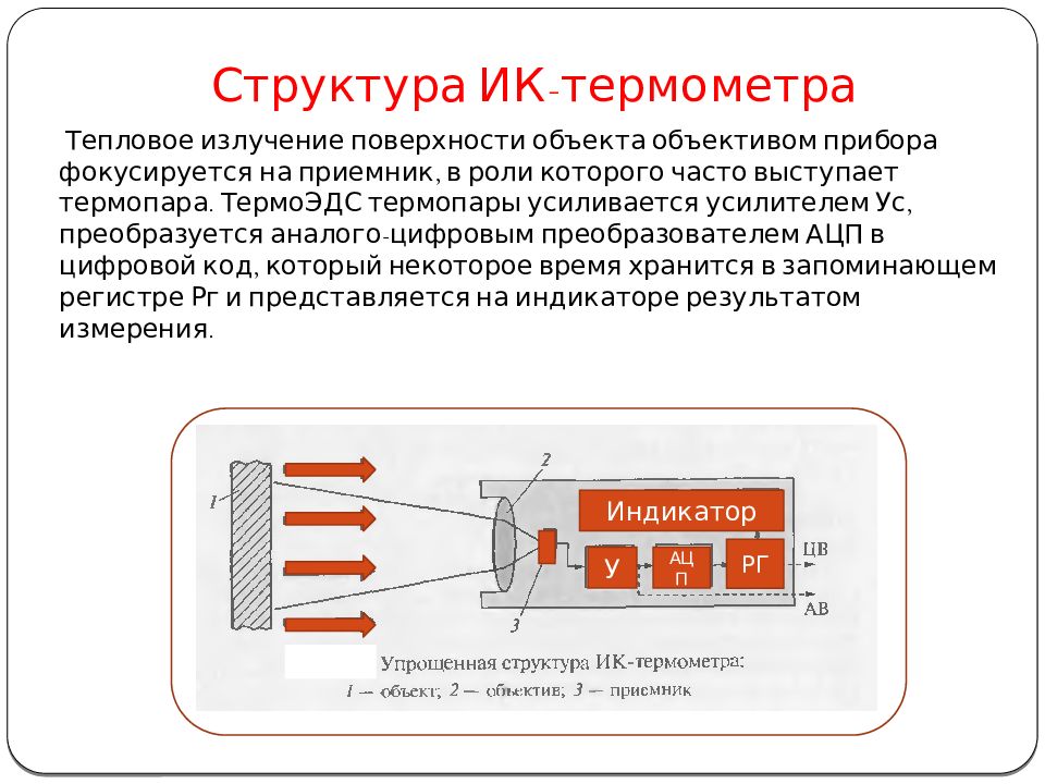 Прибор интенсивности теплового излучения