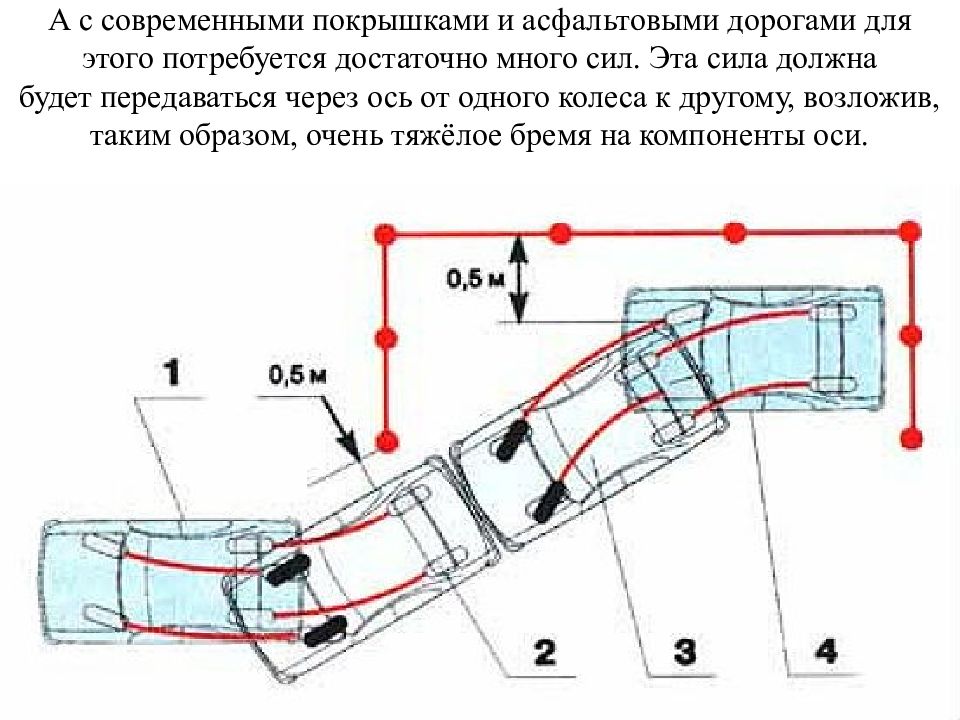 Параллельная парковка задним ходом для начинающих пошагово