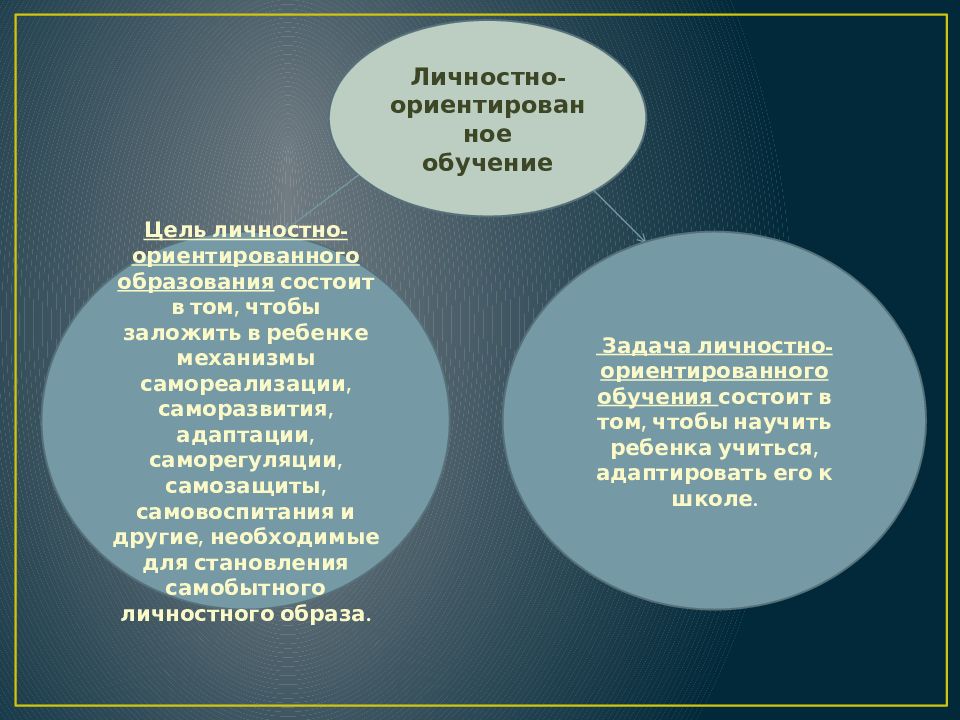 Личностные цели ученика