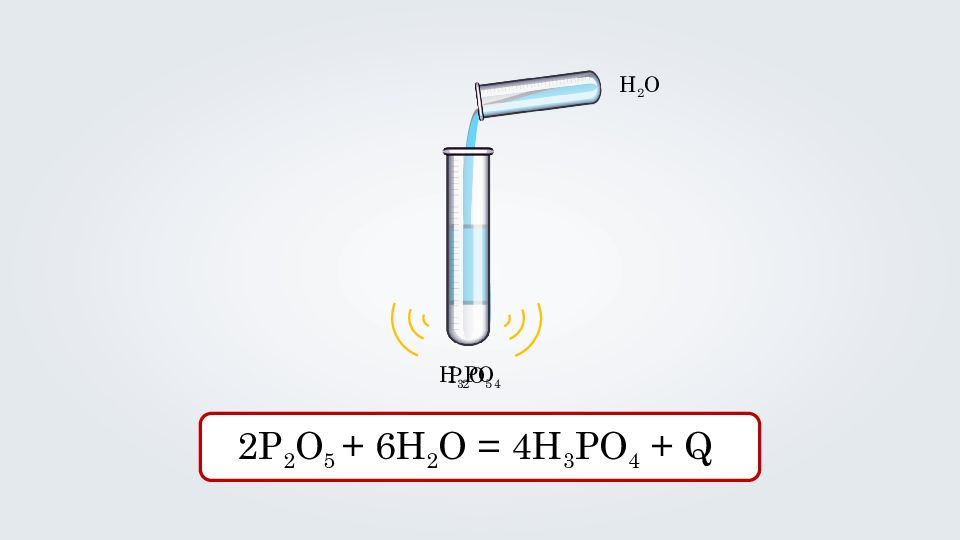 Fe2o3 реакция с водой. Типы химических реакций на примере воды. Химические реакции с водой 8 класс. Типы химических реакций на примере химических свойств воды. Типы химических реакций на примере свойств воды примеры.