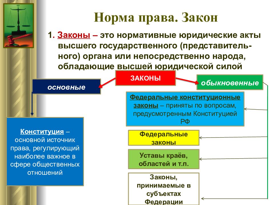 Роль права в жизни человека общества и государства презентация 9 класс презентация