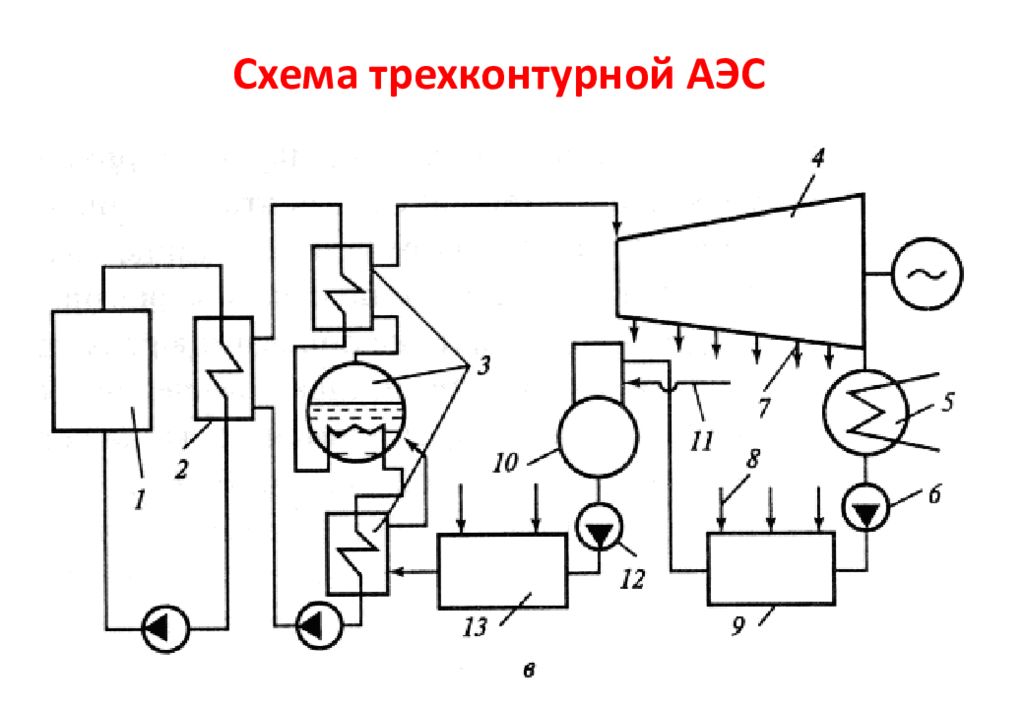 Одноконтурная схема аэс