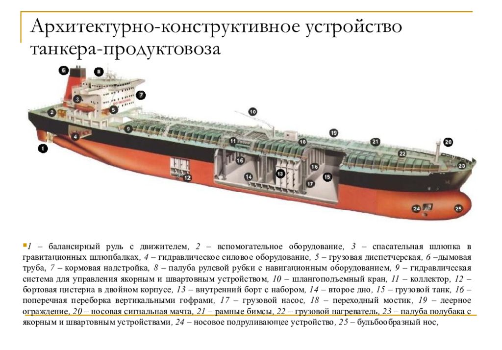 Грузов устройство. Схема грузовой системы танкера. Грузовая система танкера линейная. Схема общего строения нефтяного танкера. Поперечный разрез корпуса танкера.