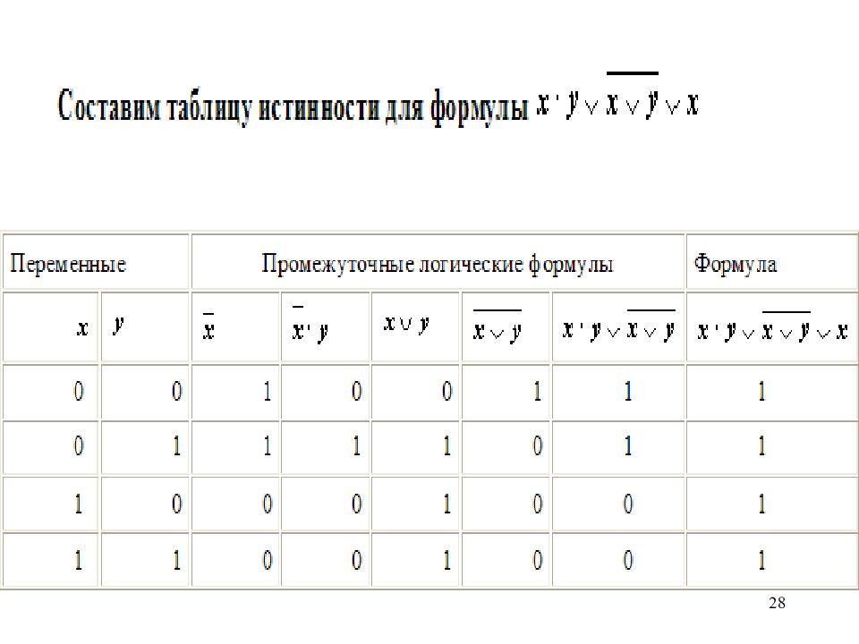 Логические формулы таблица. Промежуточное логические формулы. Практическое занятие 11 логические формулы. Все формулы логики.