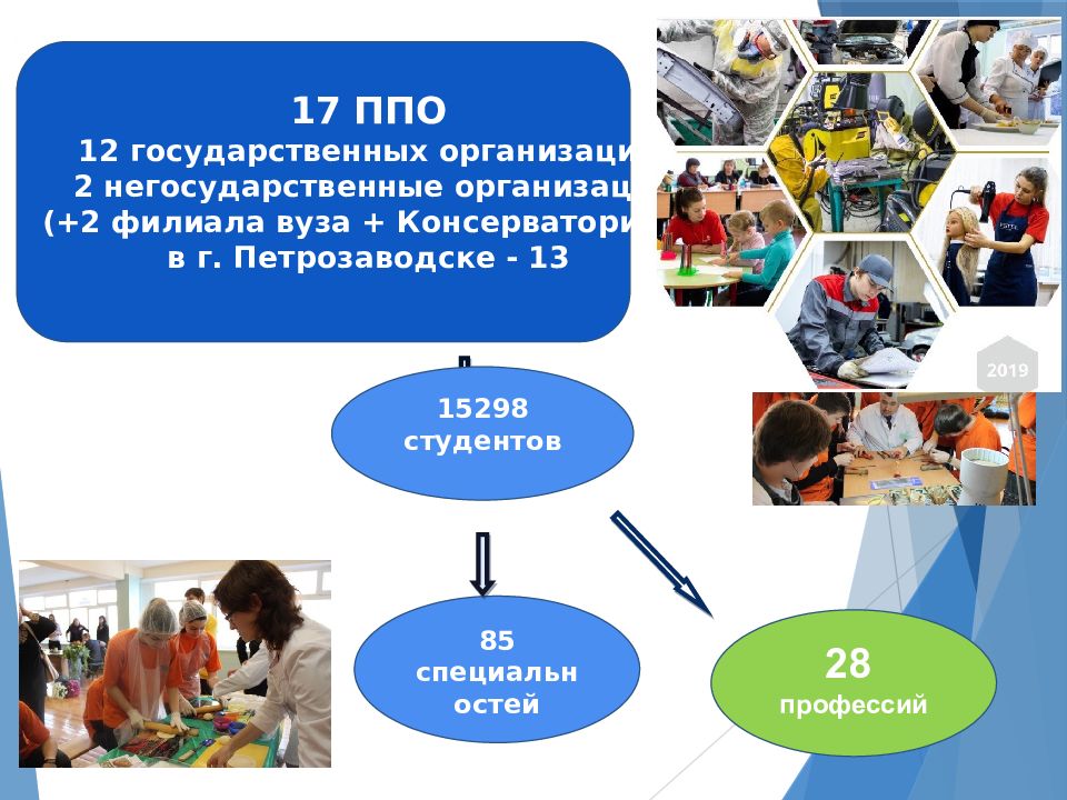 Профориентация 10 класс 8 февраля. Профориентация РЖД презентация. Хочу могу надо профориентация презентация.