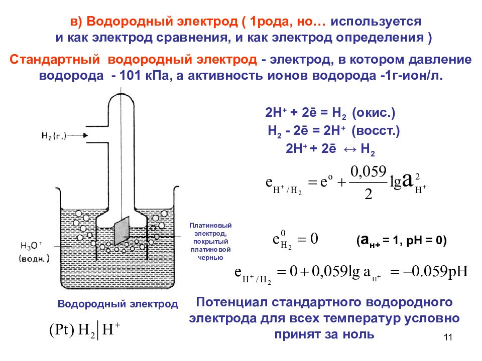 Схема гальванического элемента водородного электрода