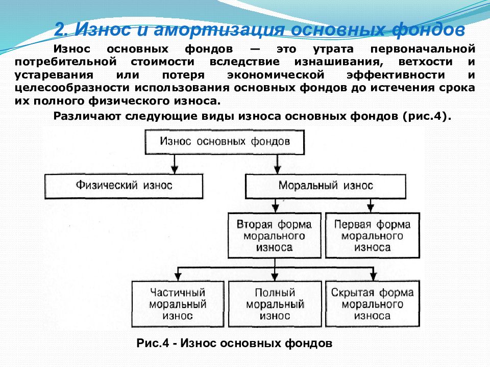 Предприятия 1 1 организация. 2) Износ и амортизация основных фондов.. Ветхость изношенность фондов библиотек в. Амортизация основных фондов это тест. Ветхость изношенность библиотечных фондов что это такое.