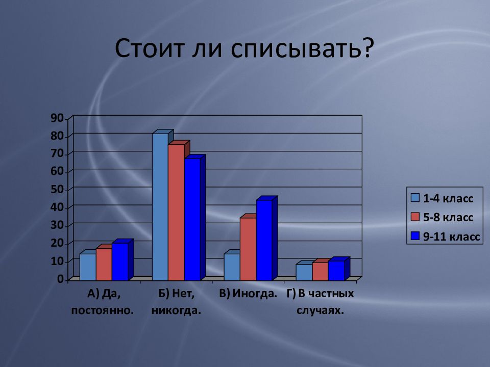 Проблема списывания в колледже проект