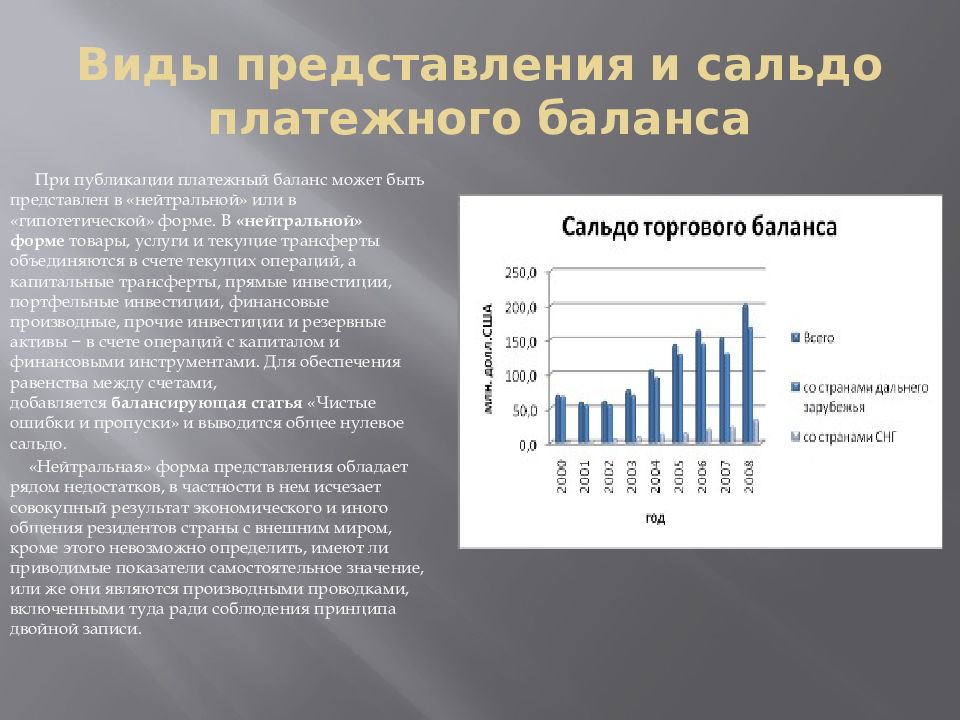 Презентация по экономике платежный баланс