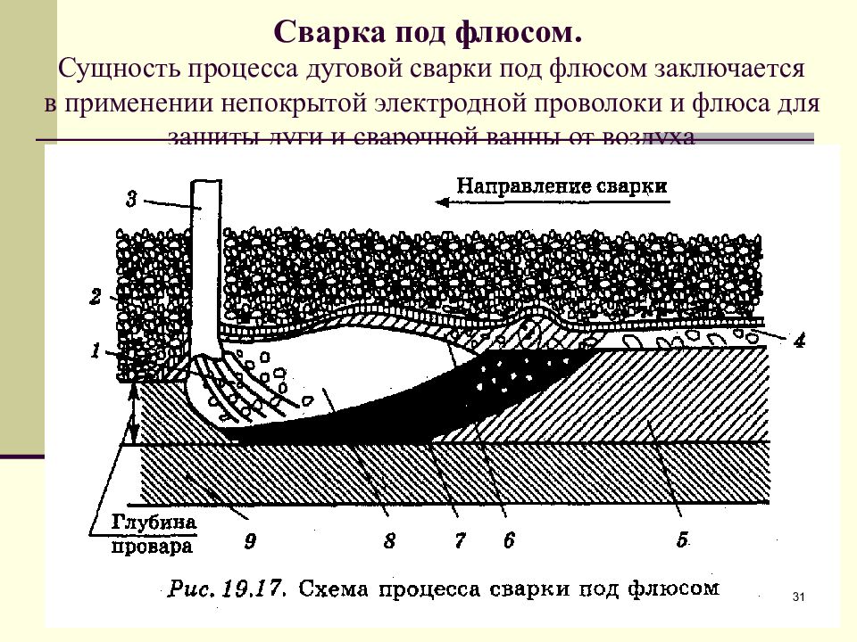 Схема сварки под флюсом