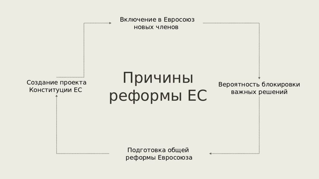 Россия в конце 20 века презентация 11 класс