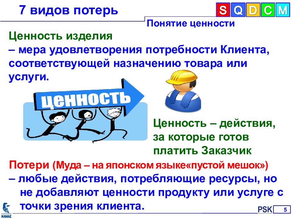 Разложить карточки по видам потерь. 7 Видов потерь на производстве. 7 Видов потерь Бережливое производство. Понятие 7 видов потерь. Понятие потери в бережливом производстве.