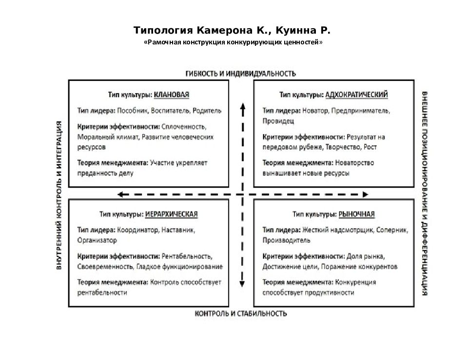 Типология курсовая работа