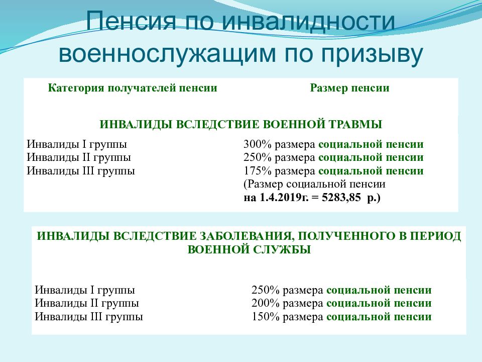 Какая пенсия. Размер соц пенсии по инвалидности 2 группы. Размер пенсии по нетрудоспособности ,2 группа инвалидности. Размер пенсии по инвалидности 2 гр социальная. Размер пенсии по инвалидности 3 ,2,1.