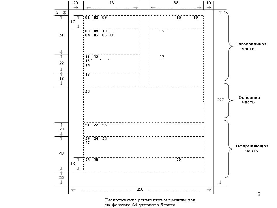 Части реквизита. Расположение основных реквизитов документа. Реквизиты Бланка документа. Состав и расположение реквизитов документов. Реквизитовзаголовочной часть документа.