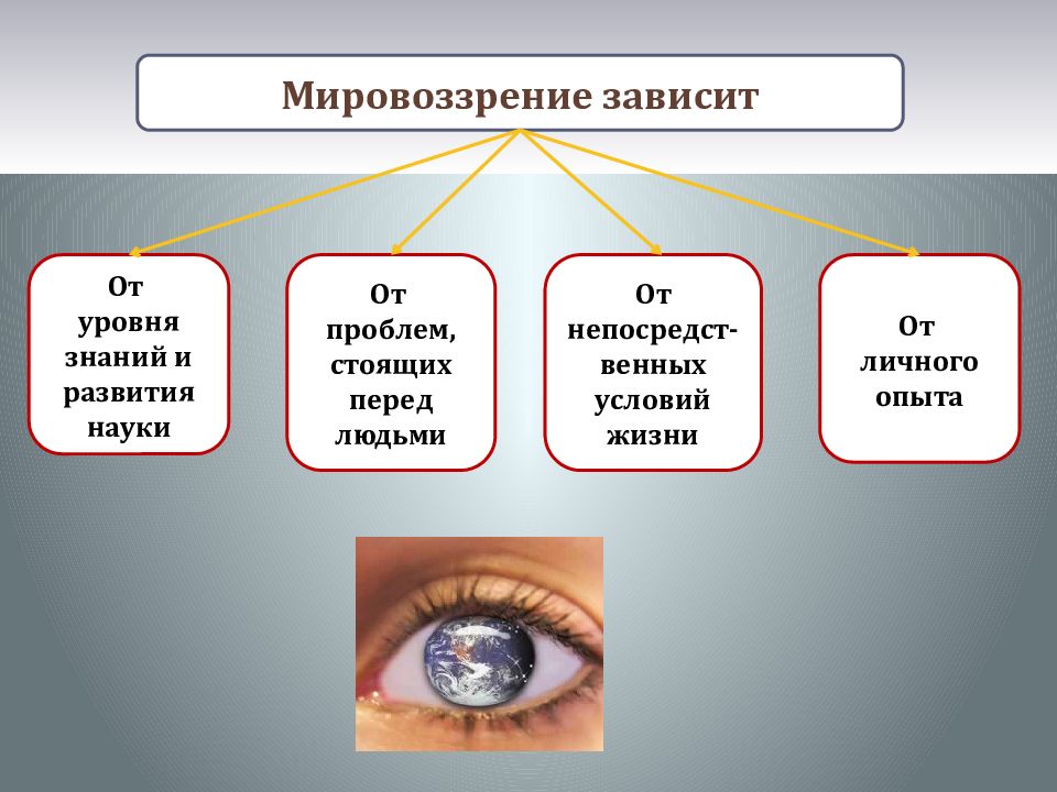 Мировоззрение в психологии картинки