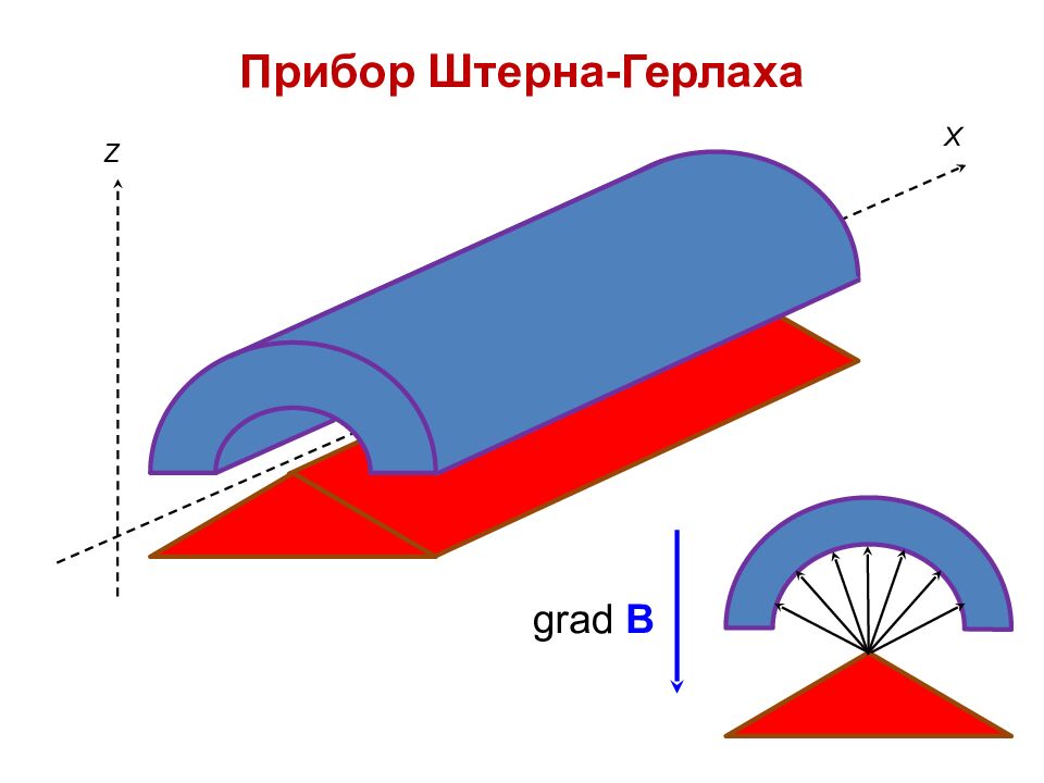 Прибор Штерна-Герлаха
