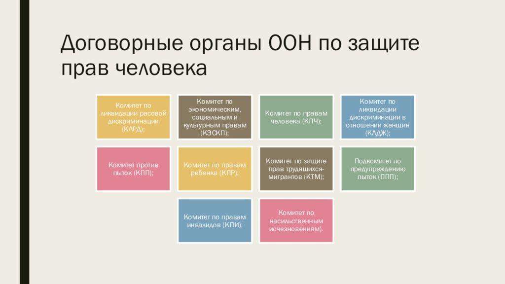 Органы оон. Договорные органы ООН. Договорные органы ООН по правам человека. Система органов ООН. Уставные и договорные органы ООН.