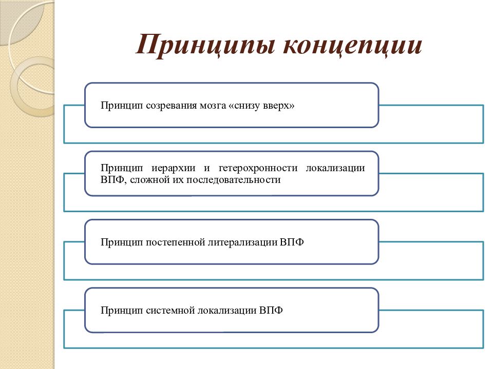 Принципы концептуального развития