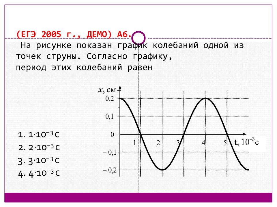 1 период на графике. График колебаний. На рисунке показан график колебаний. Период по графику. Период колебаний график.