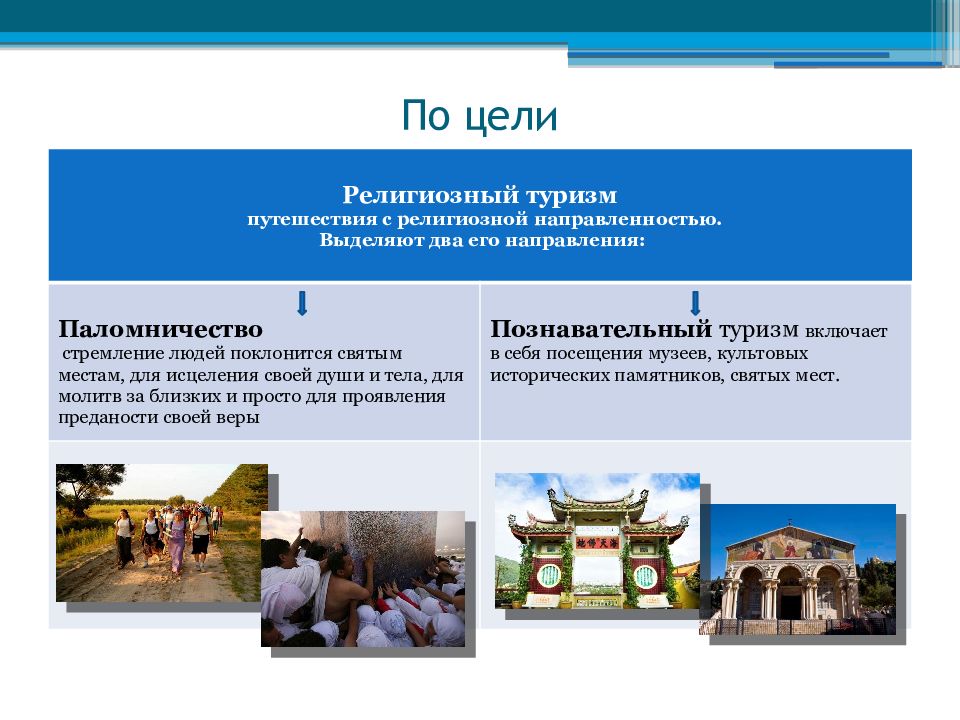 Религиозный туризм презентация
