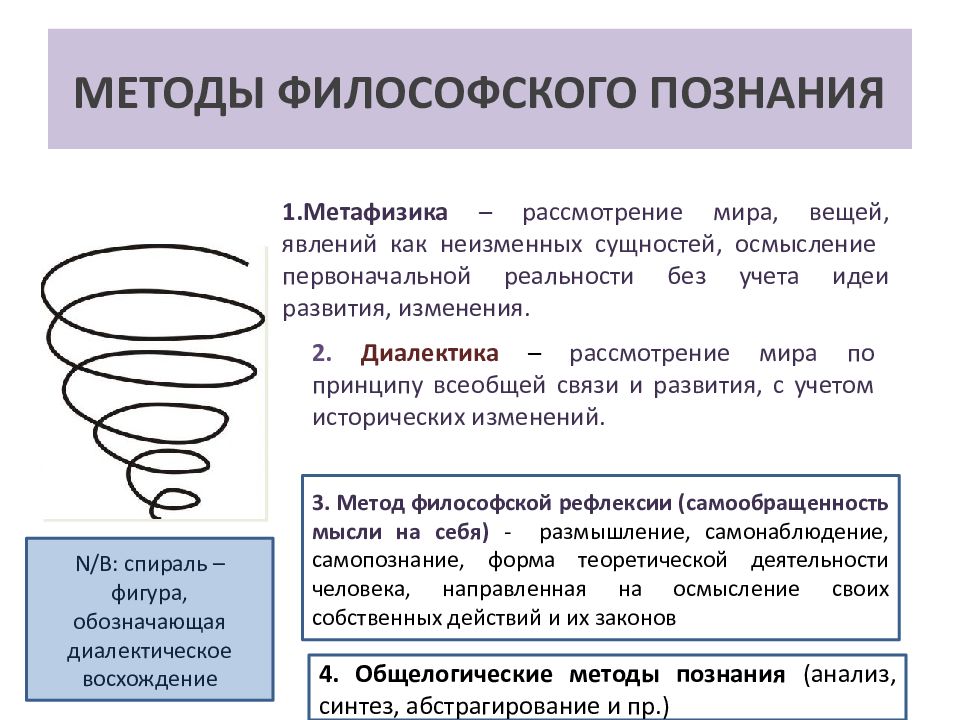 Философия познания презентация