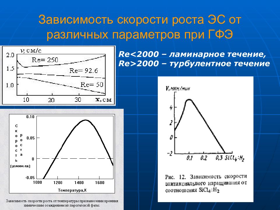 Изменение скорости роста. Скорость роста. Зависимость скорости от различных параметров. Скорость роста скорости. Скорость человека в зависимости от роста.