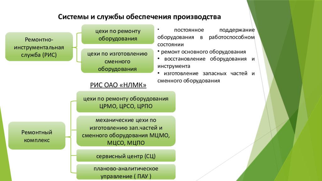 Црсо. Ремонтно инструментальная служба. Ремонтное обеспечение производства. Состав оборудования инструментальной службы. ЦРСО профикопы.