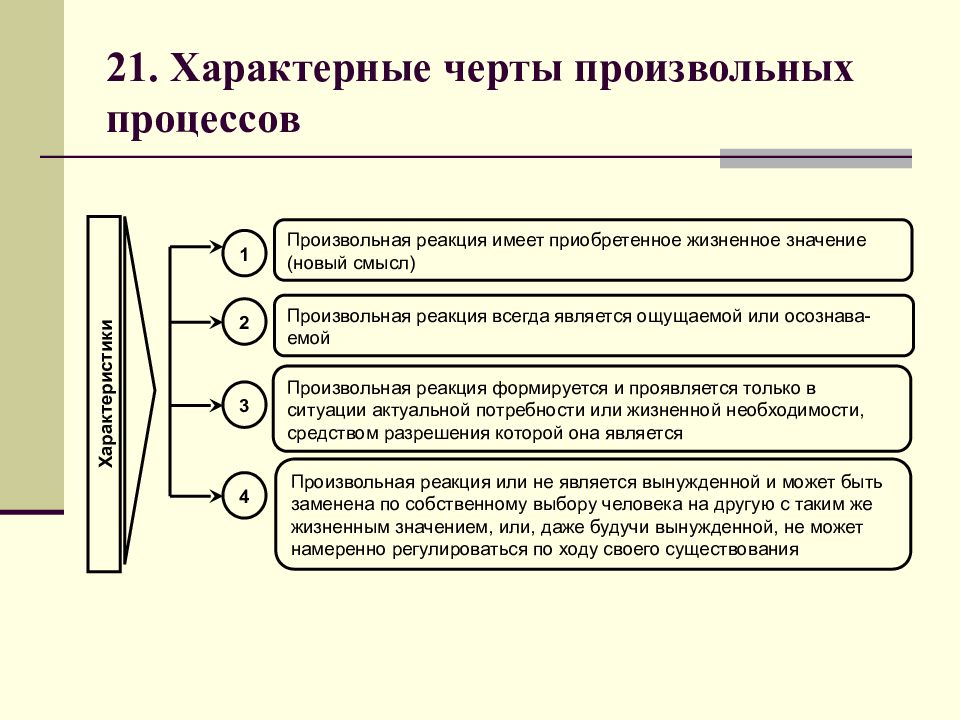 Процессы в психологии. Произвольные процессы в психологии. Формирование произвольных психических процессов. Психологические процессы произвольные. Произвольные Познавательные процессы в психологии.