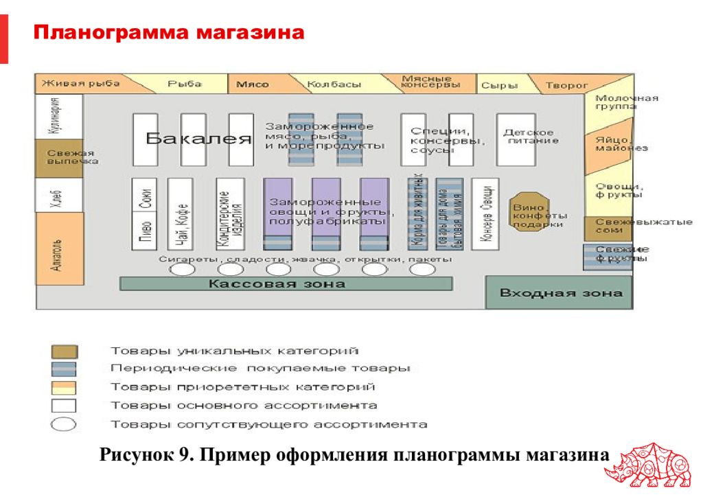 Планограмма буква к. Адмирал Нахимов схема палуб. Теплоход Адмирал Нахимов чертежи. Чертежи Адмирал Нахимова. Планограмма по размещению ассортимента товаров однородных групп..