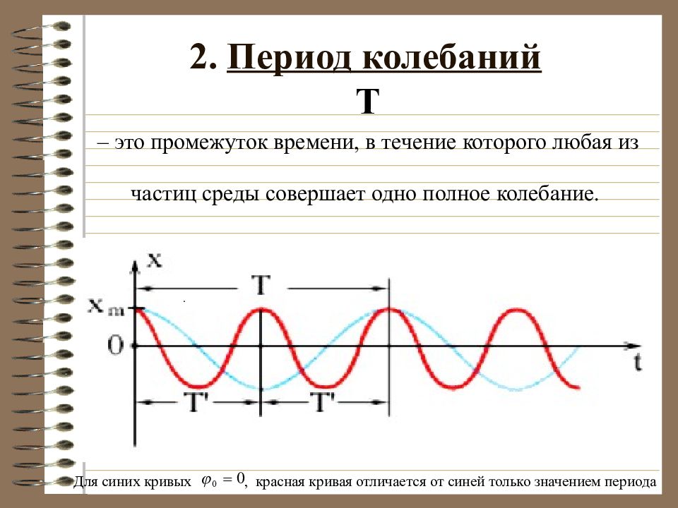 Дать определение частота. Как определяется частота колебаний. Частота колебаний в физике. Частота колебаний как выглядит. Как определить частоту колебаний физика.