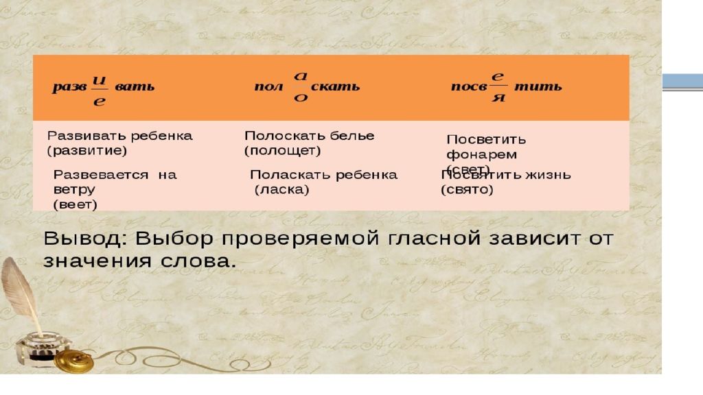 Орфограммы в приставках и в корнях слов 5 класс презентация