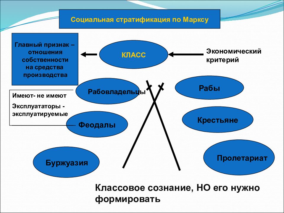 Социальная структура и социальные отношения презентация 11 класс