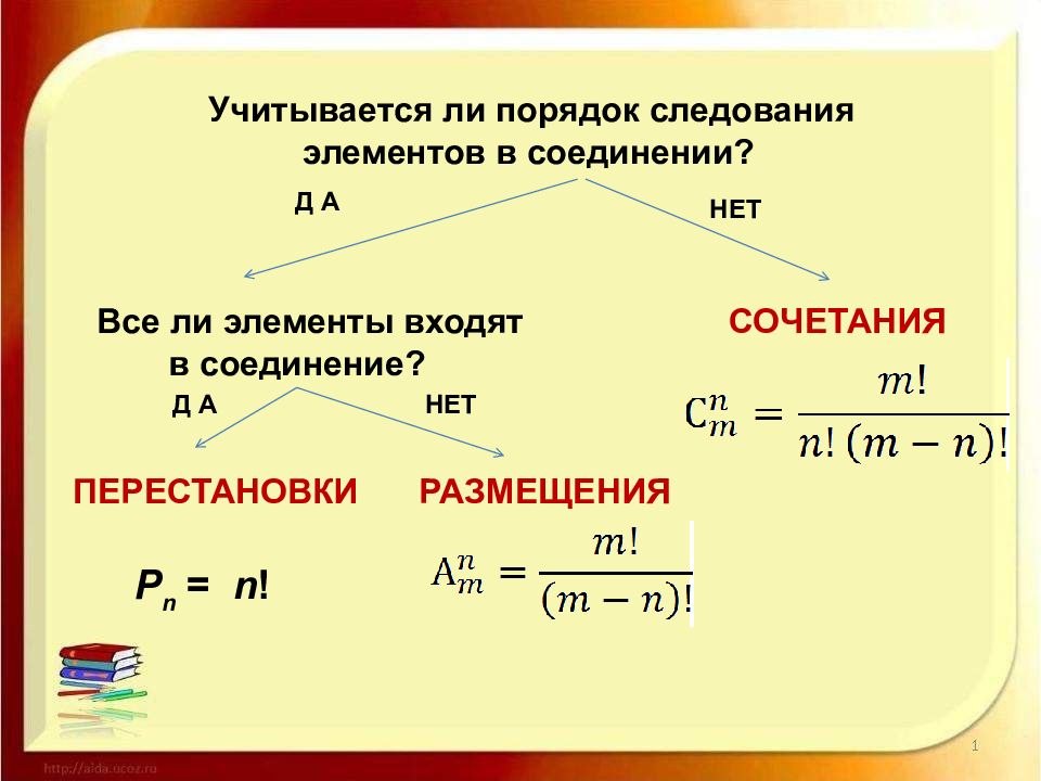 Перестановки презентация 9 класс алгебра макарычев