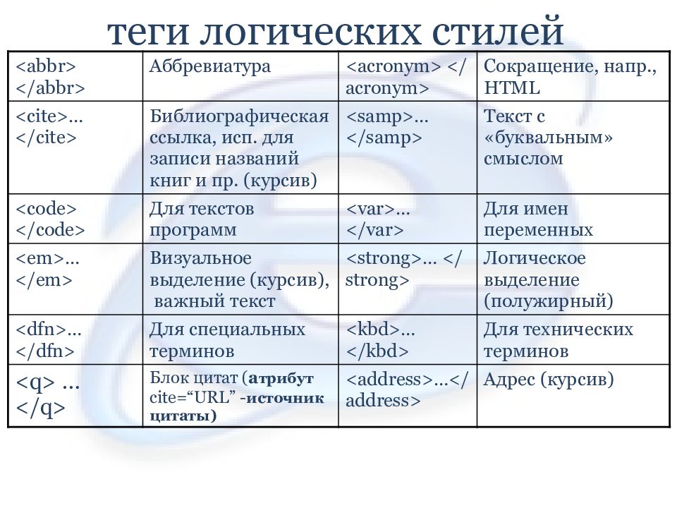 Язык гипертекстовой разметки html презентация. Язык разметки текста html презентация. Язык разметки html теги
