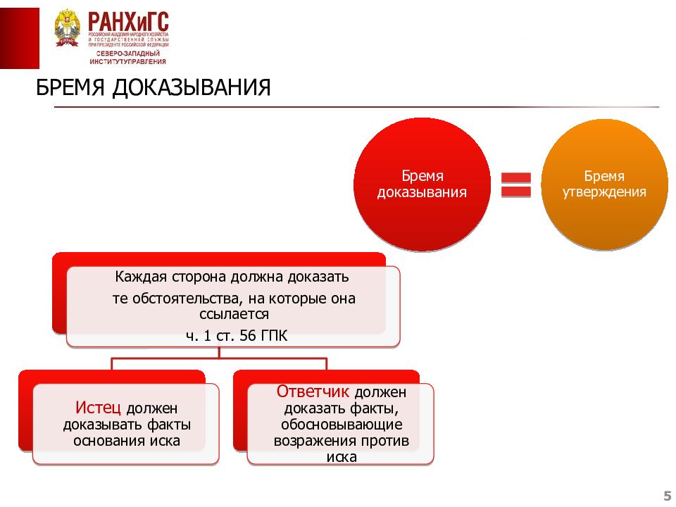 Бремя доказательства. Бремя доказывания в гражданском процессе. Распределение бремени доказывания в гражданском процессе. Бремя доказывания ГПК. Презумпция доказывания в гражданском процессе.