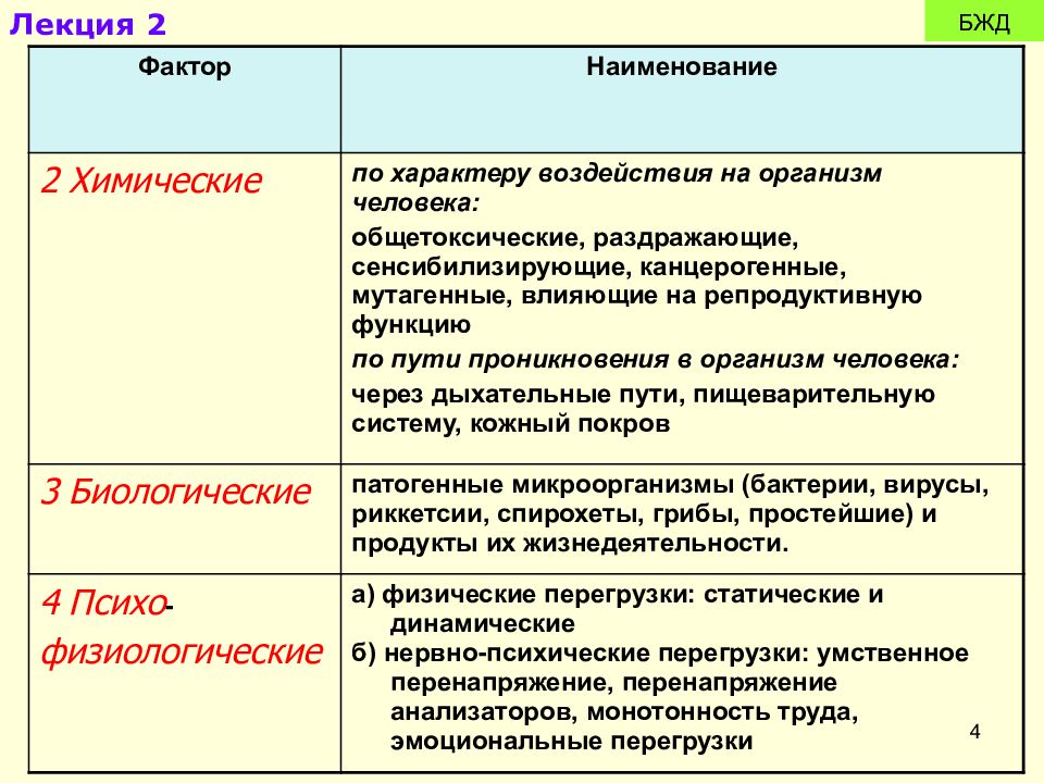 Темы презентации по бжд