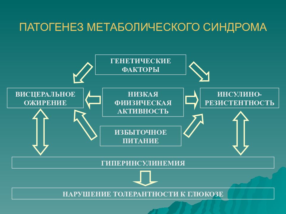 Нарушение обмена веществ у мужчин