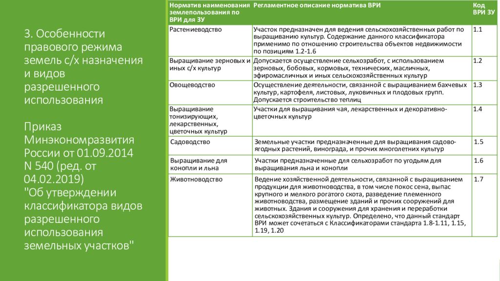 Основные и вспомогательные виды разрешенного использования