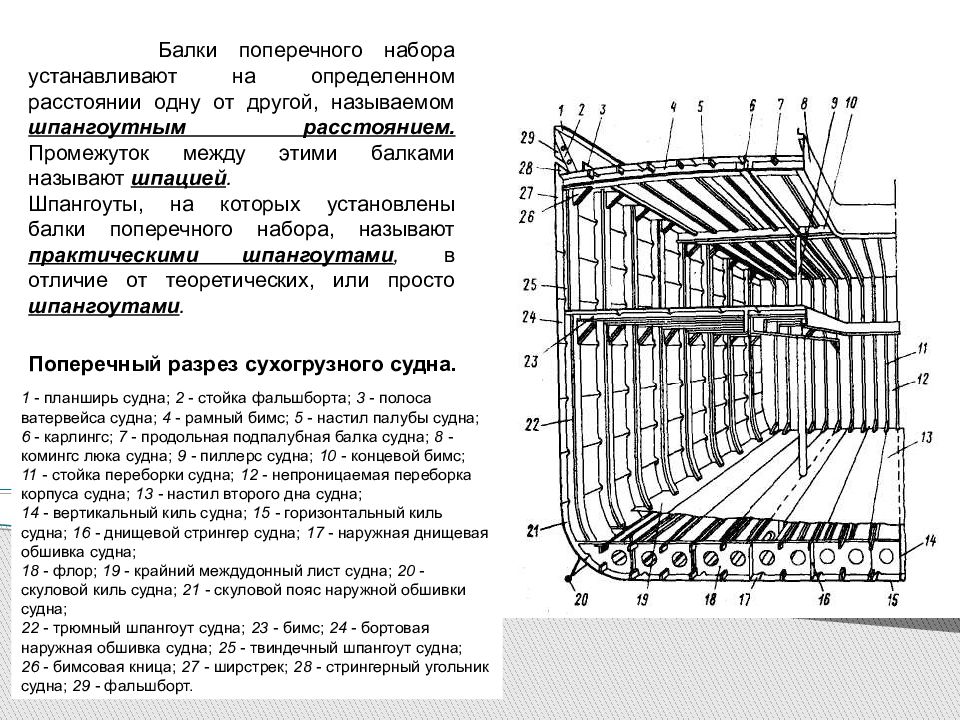 Системы набора. Продольная система набора корпуса судна шпангоут. Продольная система набора корпуса танкера. Комбинированная система набора корпуса судна. Конструкция шпангоутов судна.