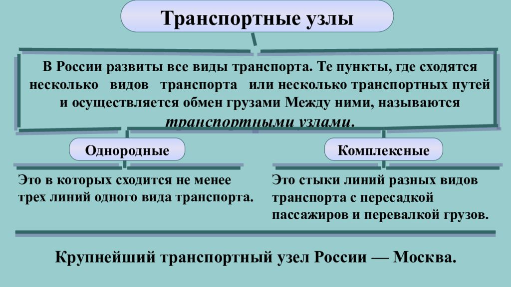 Презентация транспортная инфраструктура 2