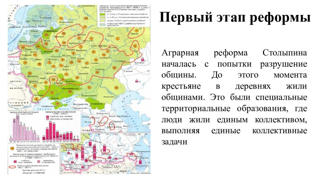 Реформа столыпина карта егэ