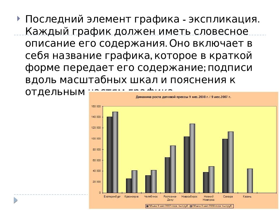 Статистический график это чертеж - TouristMaps.ru