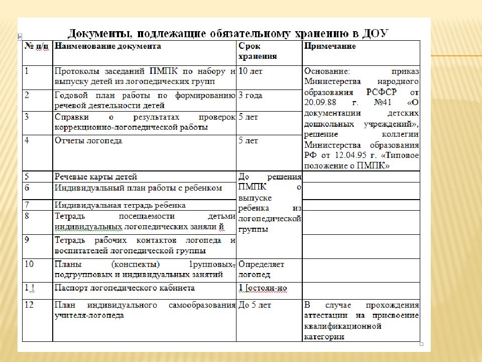 Годовой план учебно методической работы учителя логопеда