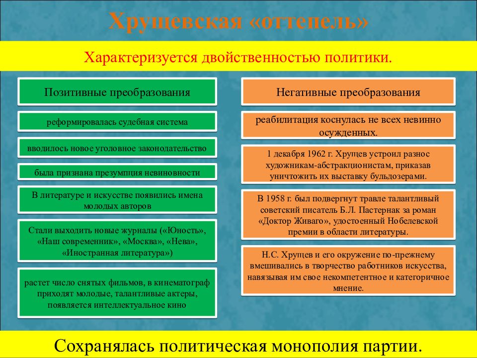 Ссср в 1953 1964 гг презентация 11 класс