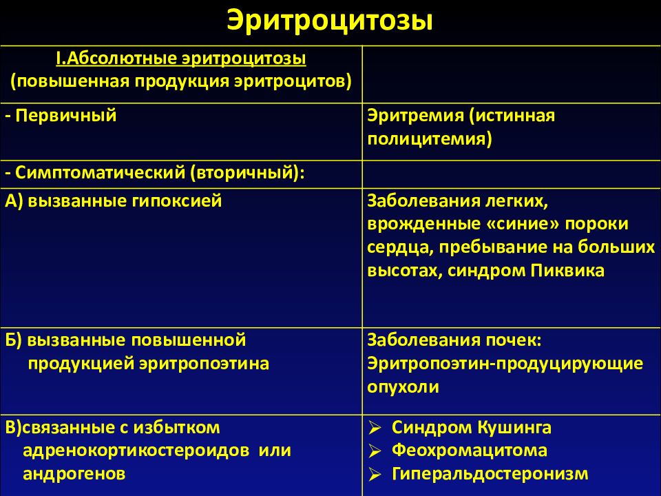 Для клинической картины истинной полицитемии характерно все кроме