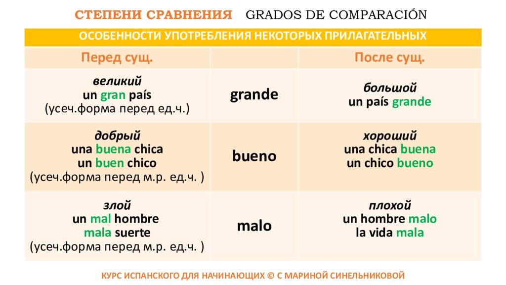 Busy сравнение прилагательных. Сравнительная степень прилагательных в испанском языке. Степени сравнения в испанском. Степени сравнения прилагательных в итальянском языке таблица. Сравнительная степень сравнения прилагательных.