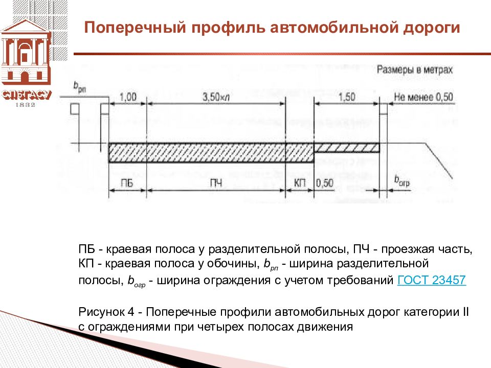 Схема дороги 4 категории